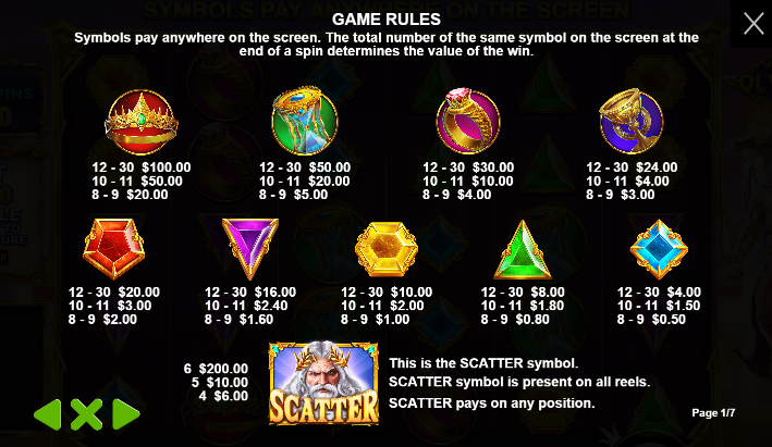 gates of olympus paytable and rules